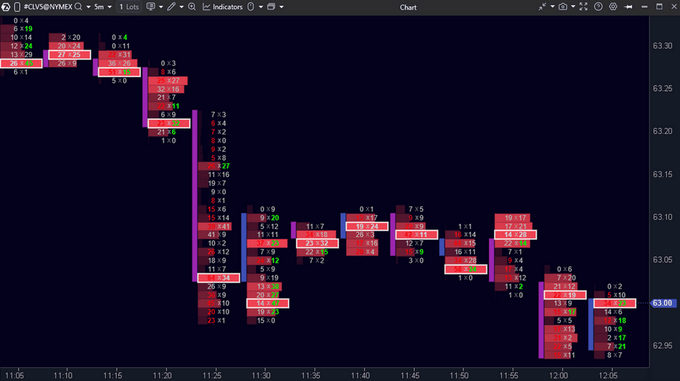 Volume & Footprint Analysis