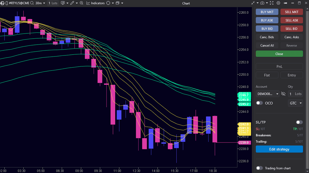 Advance Chart Trader