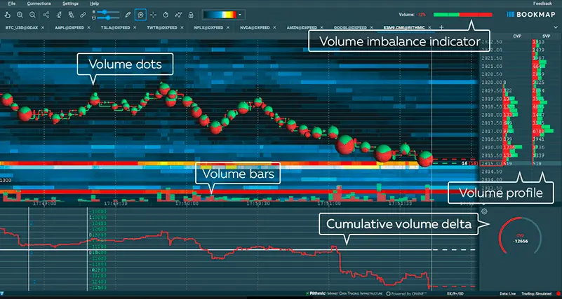 Bookmap Volume Bubbles