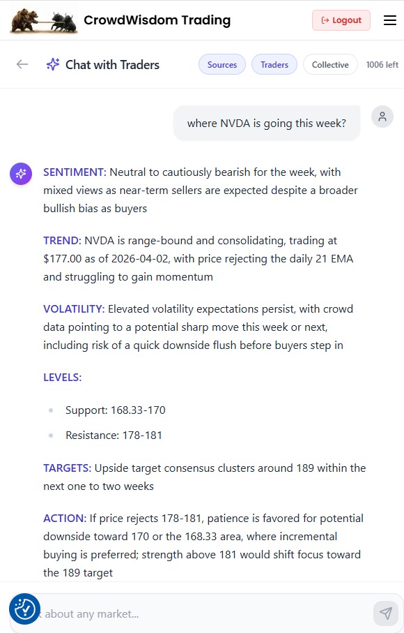 CWT chat with traders