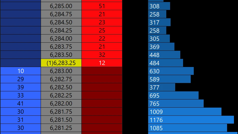 Depth of Market (DOM)
