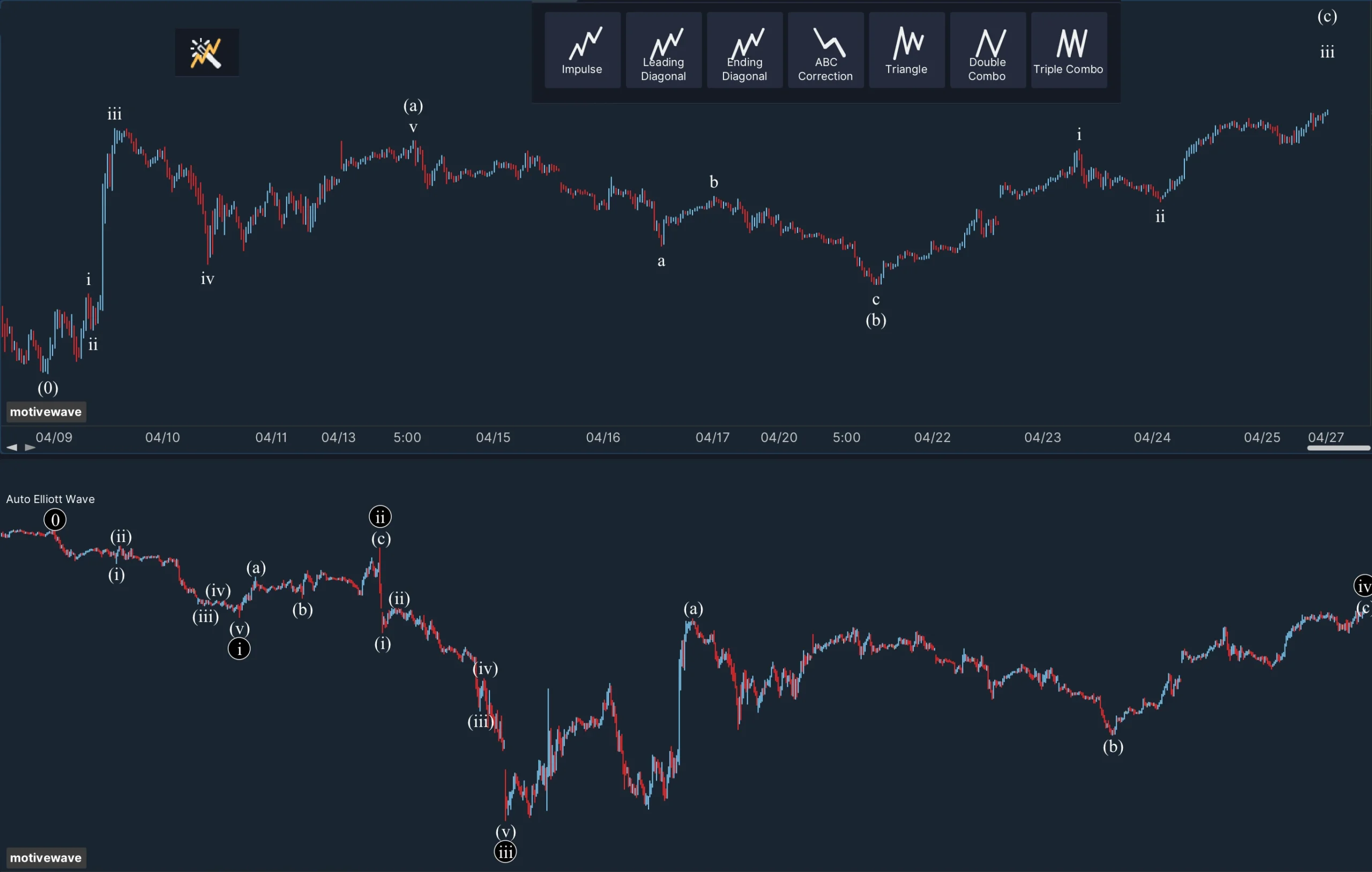 Elliott Wave - Lincoln Park Financial