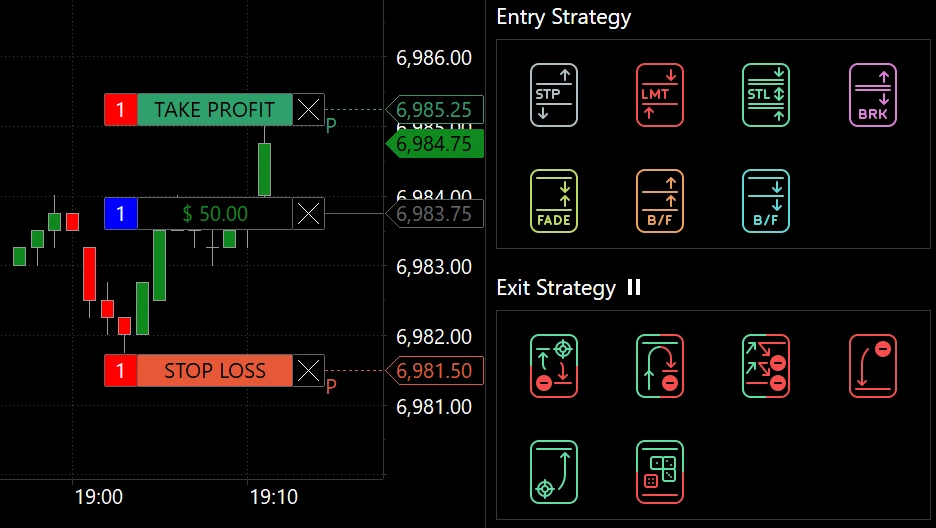 Entry and exit Strategies