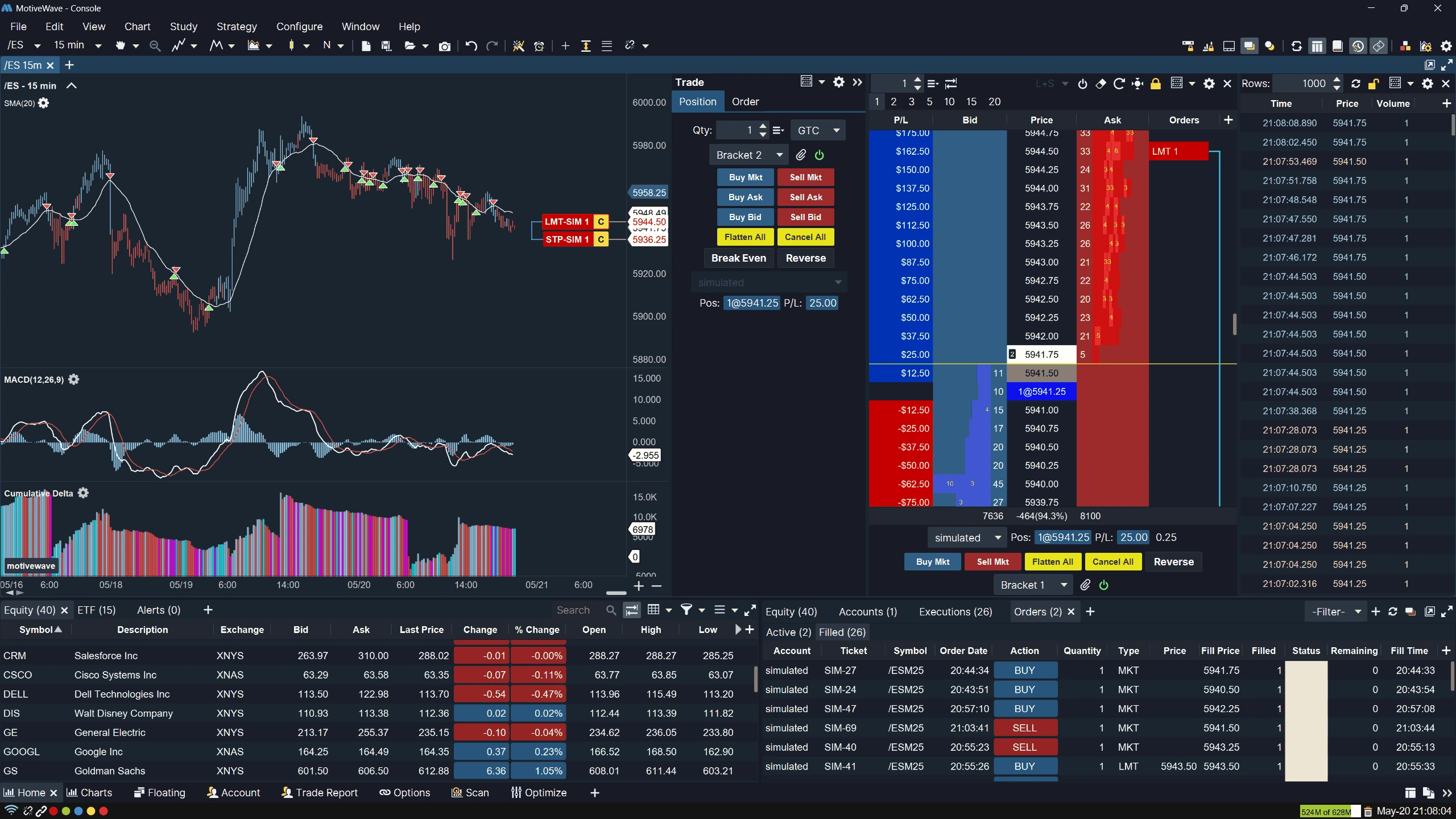 Fully Customizable Charts Layouts - Lincoln Park Financial