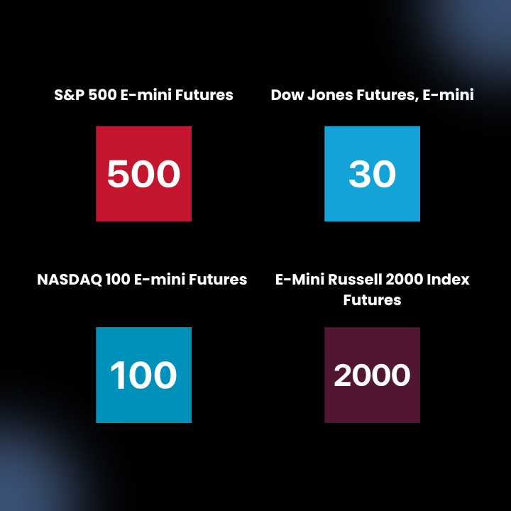 How to roll over index futures contracts