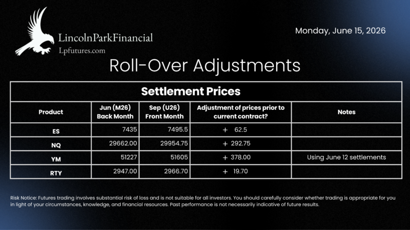 Lincoln Park Financial rollover adjustments graphic showing June 2026 (M26) to September 2026 (U26) futures contract transitions for ES, NQ, YM, and RTY futures. The chart includes settlement prices, front-month rollover adjustments, and contract spread values that traders use when transitioning positions during futures expiration periods. This educational image helps futures traders understand contract rollovers, active contract months, liquidity migration, and chart price adjustments for major U.S. equity index futures markets.