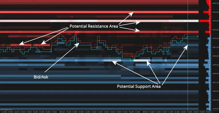 Market Depth Map Overchart - Lincoln Park Financial