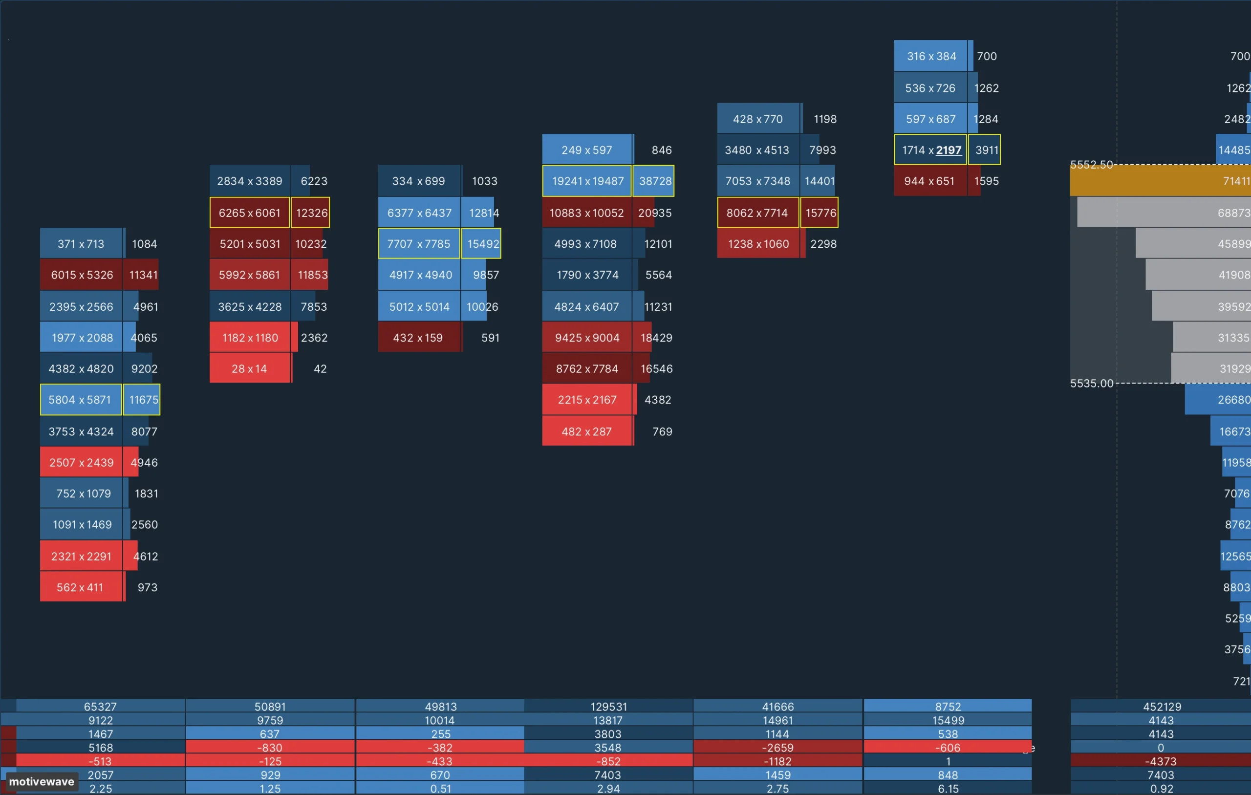 Order Flow trading - Lincoln Park Financial