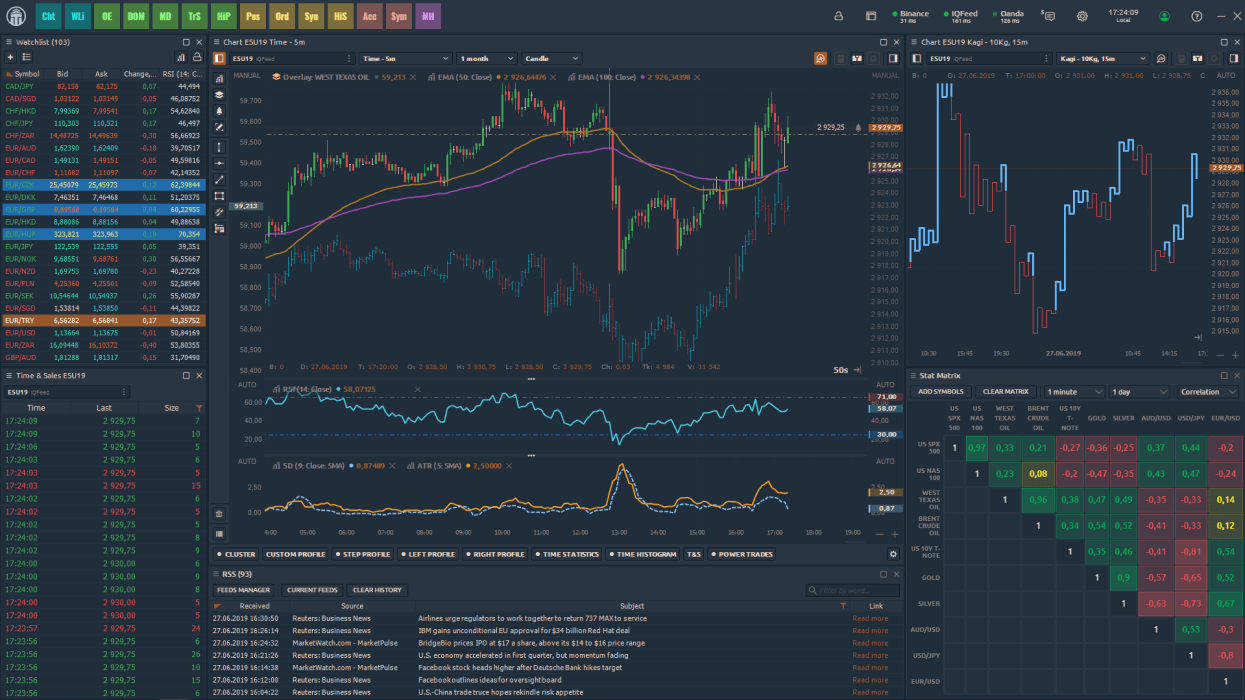 Quantower Customization