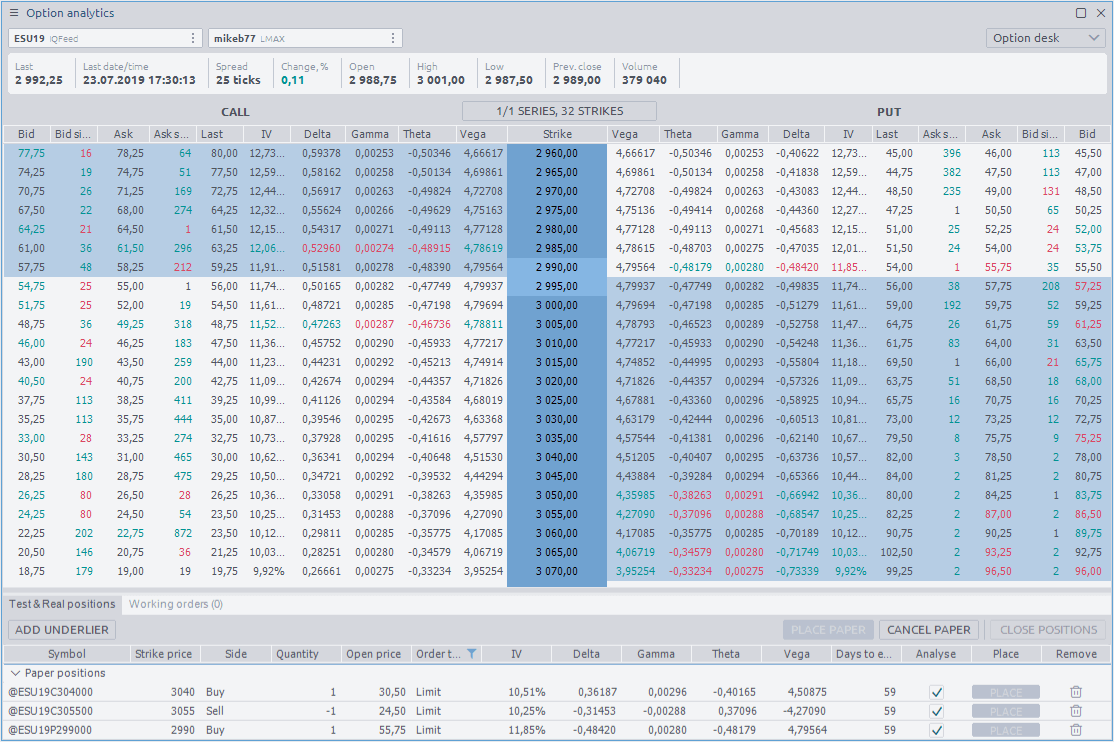 Quantower Options Trading