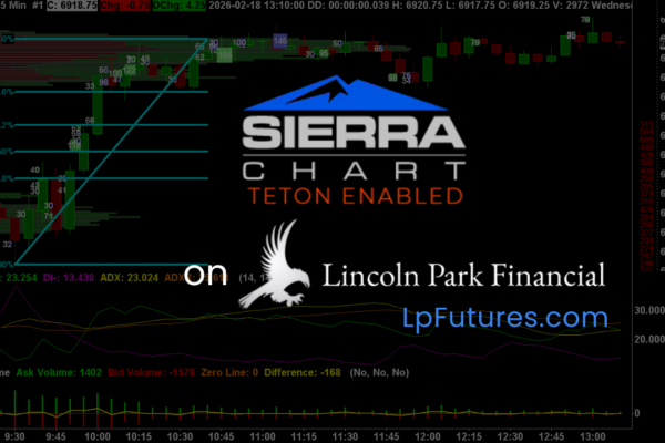 Sierra Chart Futures Trading Platform - Lincoln Park Financial