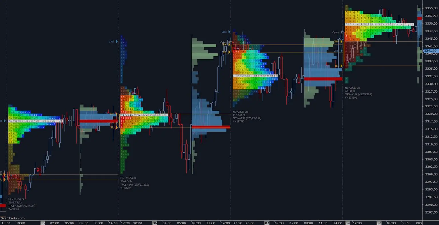 TPO Profile Overcharts - Lincoln Park Financial
