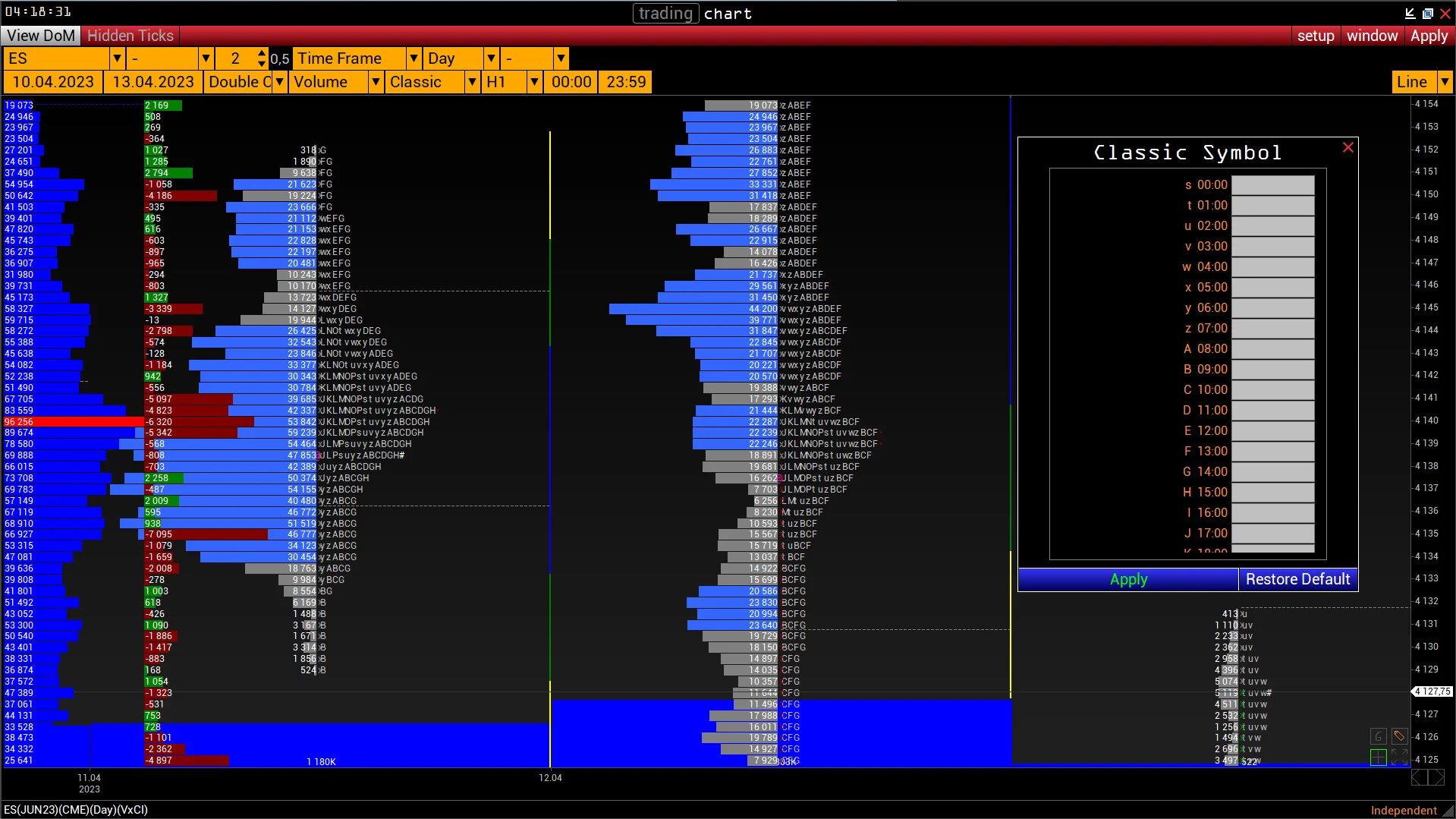 Market Profile