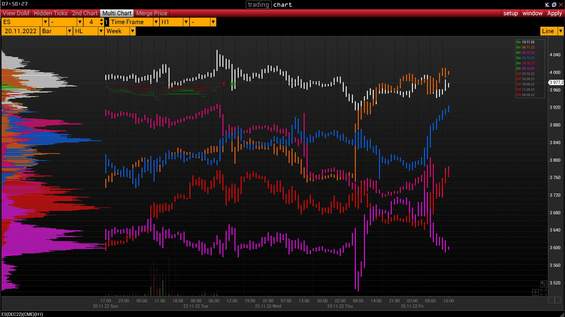 Volfix Multi Chart