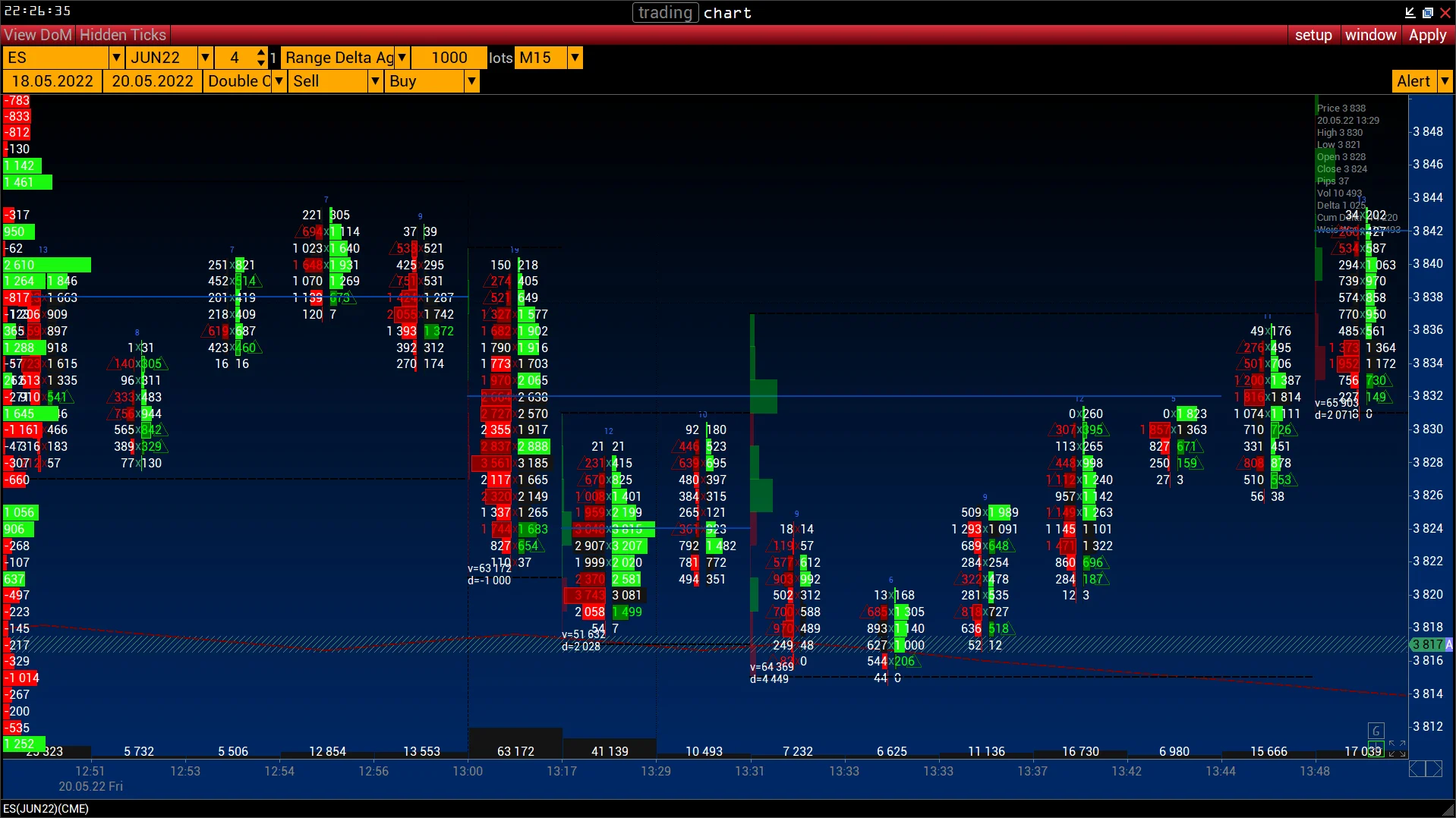 Range Chart