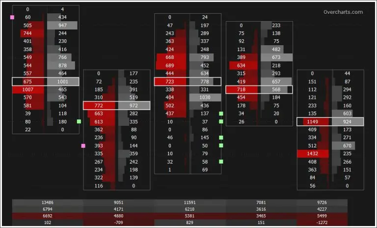 Volume Ladder Overchart - Lincoln Park Financial