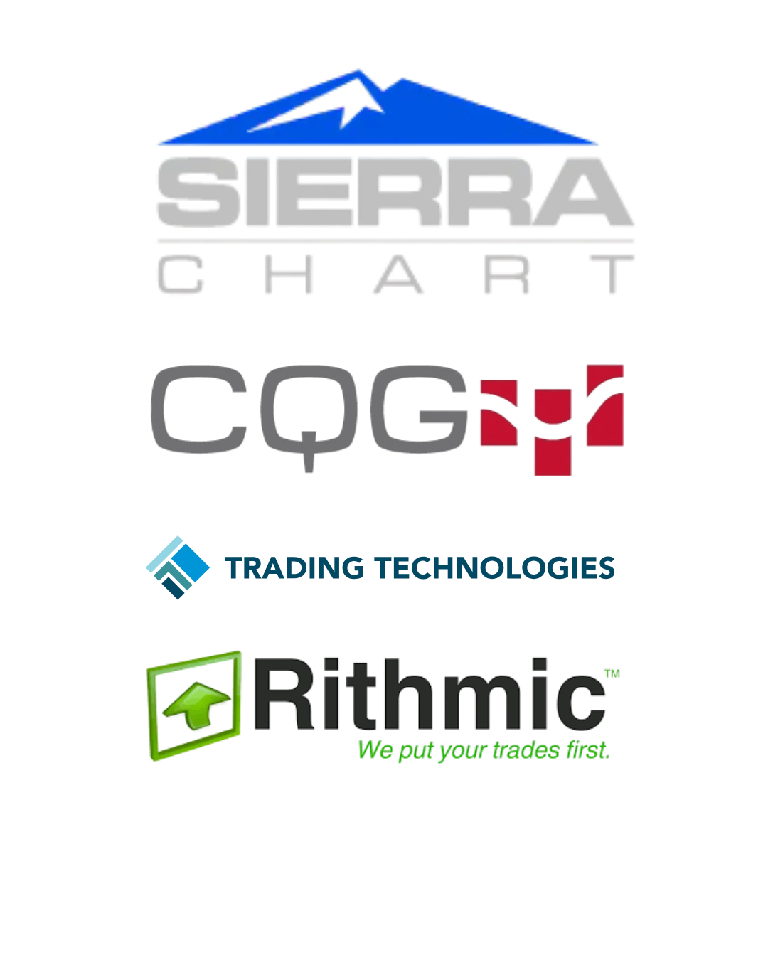 Futures trading data feed and routing providers including Sierra Chart, CQG, Trading Technologies, and Rithmic