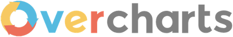 Overcharts logo