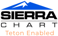 Sierra Chart logo