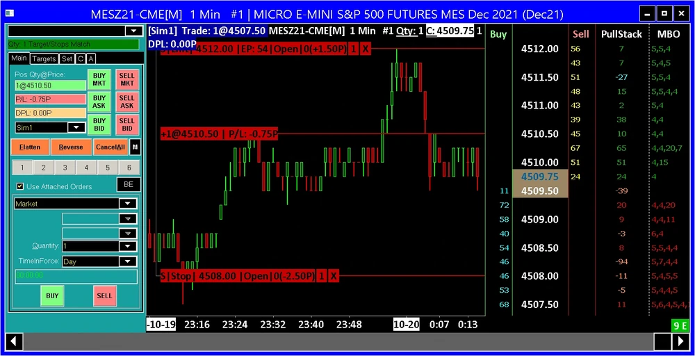 Sierra Chart futures chart with orders on the depth of market